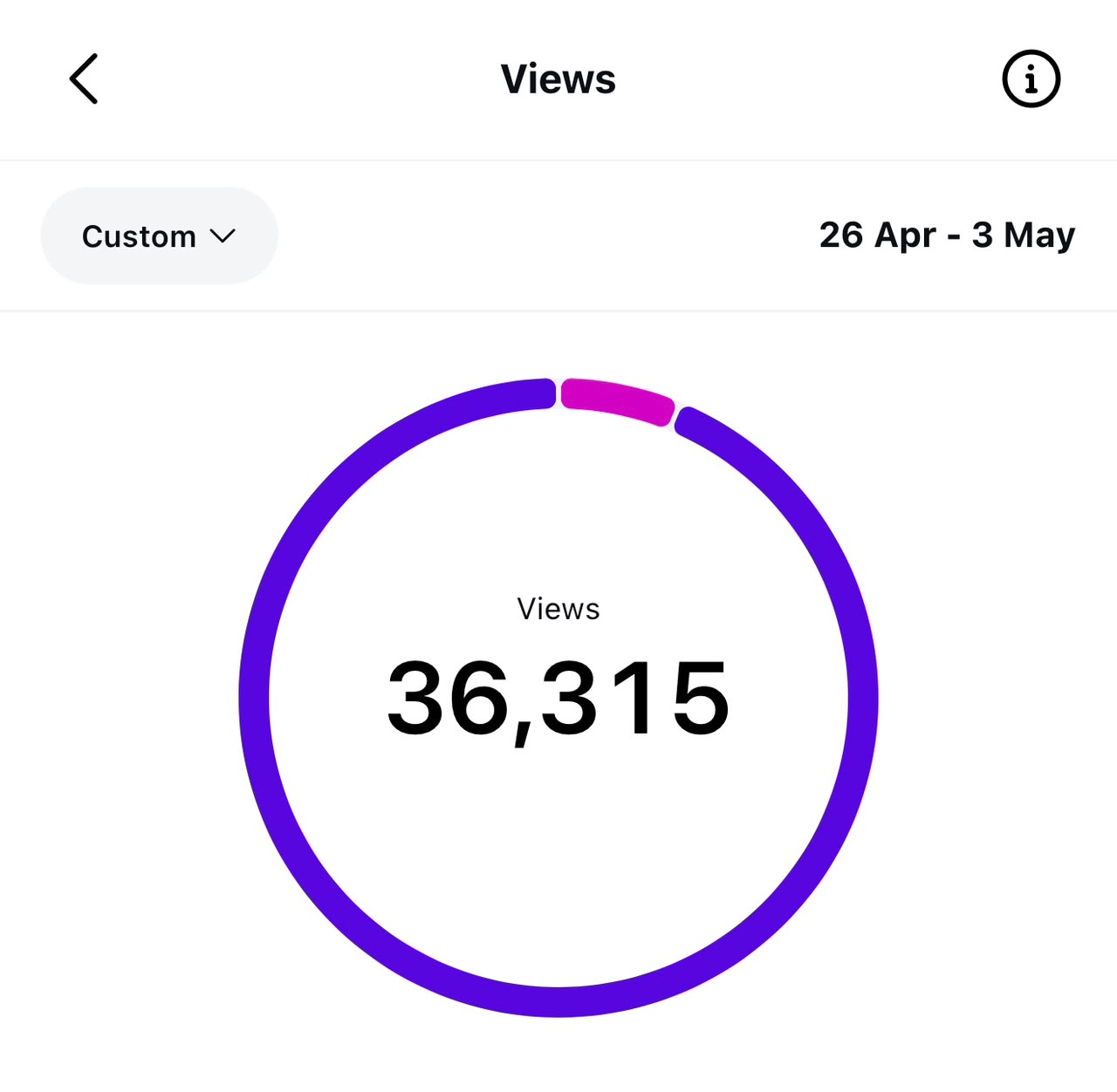 Social Media Content