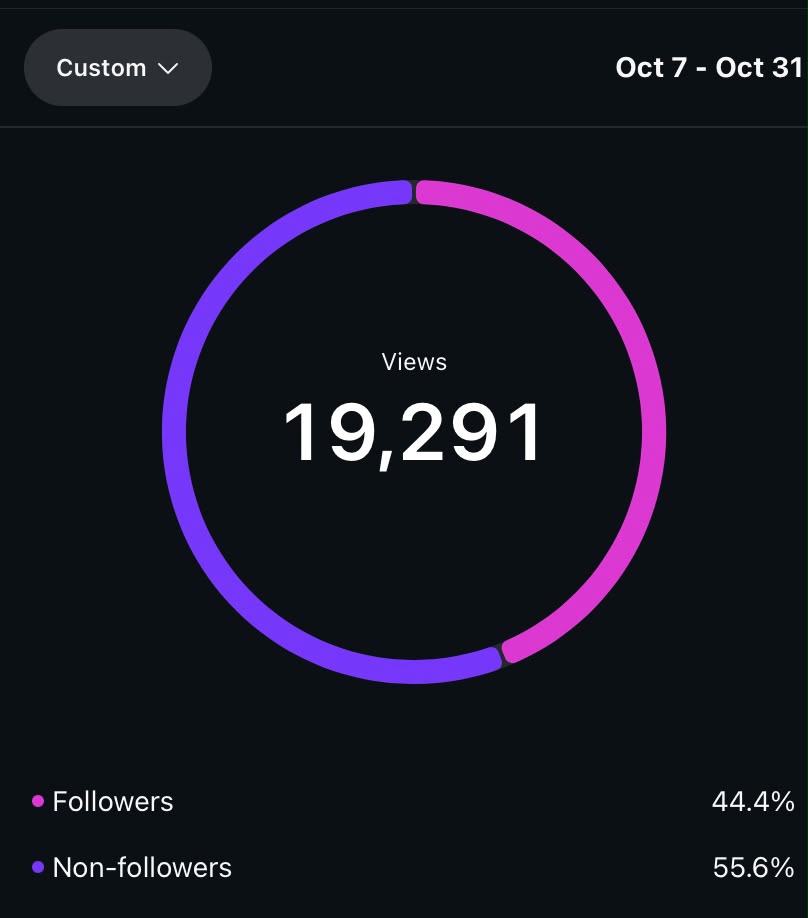 Social Media Content