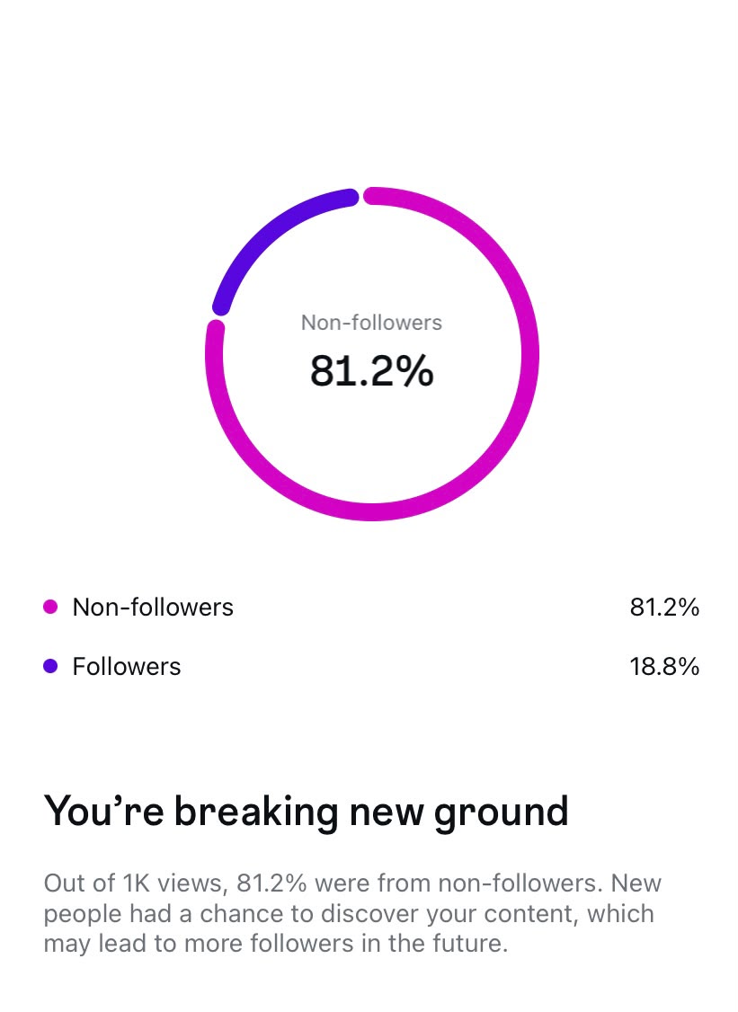 Social Media Content